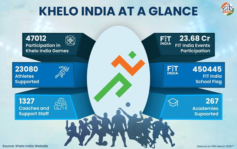 Khelo India Tribal Games (KITG) 2026